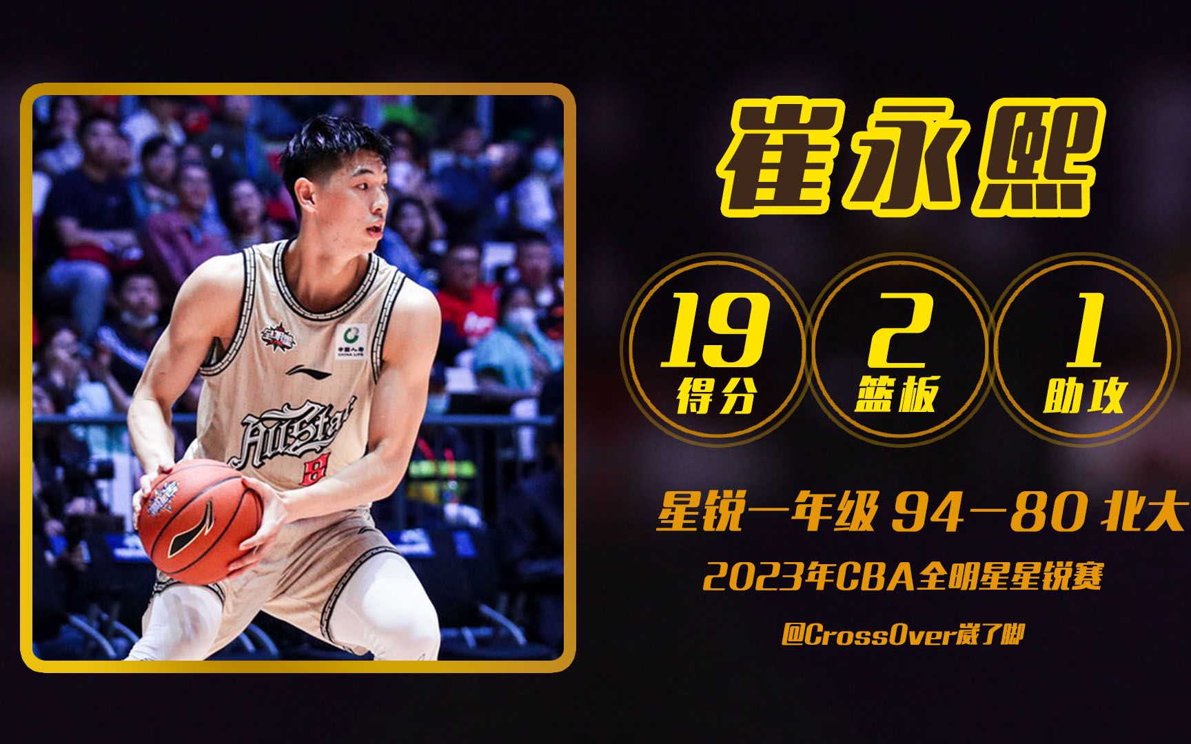 崔永熙砍下19分2篮板,荣膺星锐赛mvp 