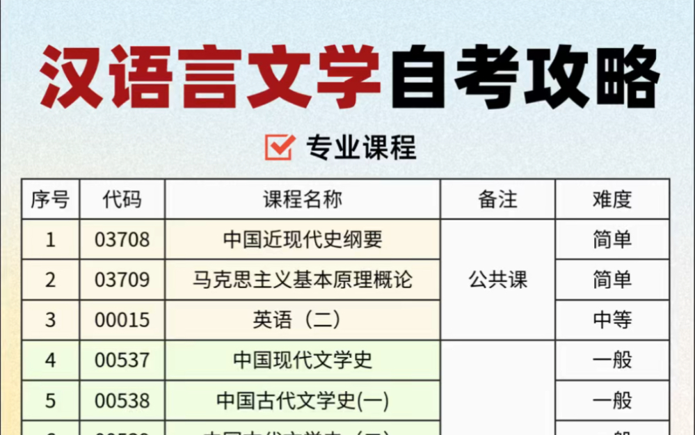 [图]妈耶~终于有人把自考汉语言专业说清楚了