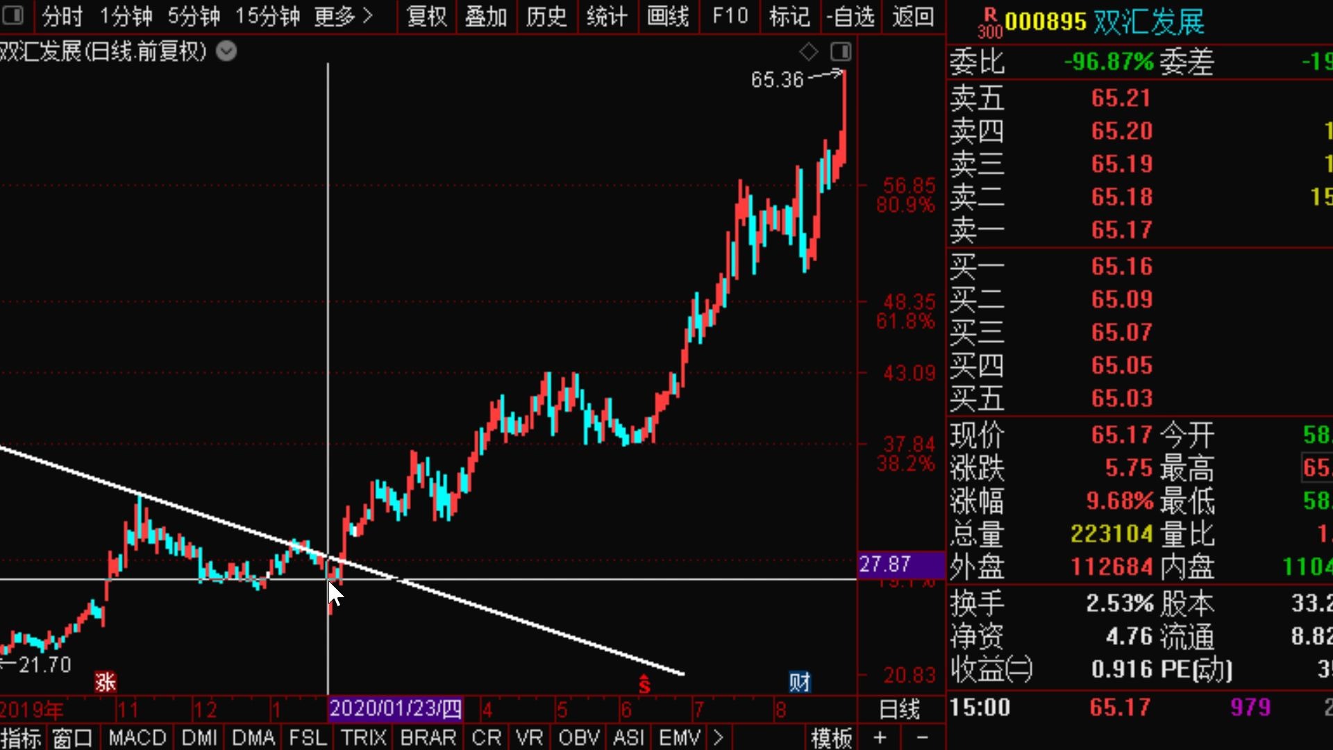 【狙击主力】8.28中线金股点评:1,国内X射线造影剂原料药龙头司太立,分红1块,2季度净利润同比增长50%,高质押高风险,2,传统食品饮料伊利股份...