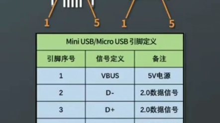 常用USB引脚定义哔哩哔哩bilibili