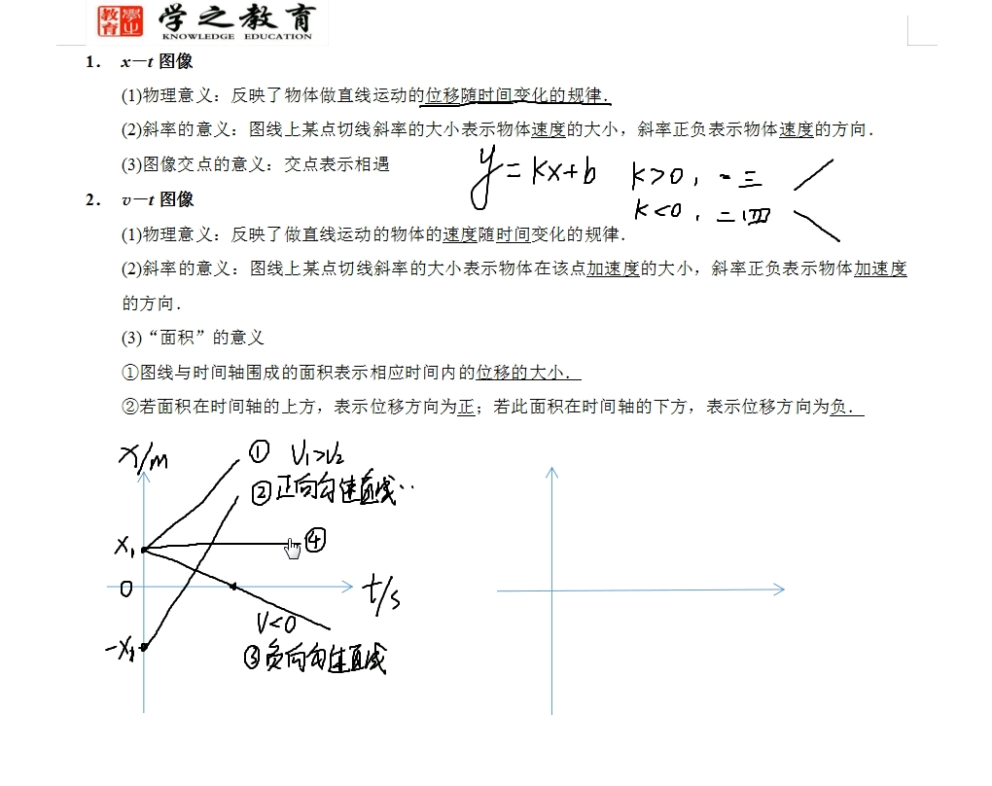 速度时间图像和位移时间图像哔哩哔哩bilibili