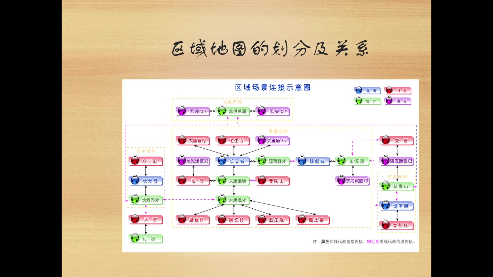 第14课 游戏场景设计内容哔哩哔哩bilibili