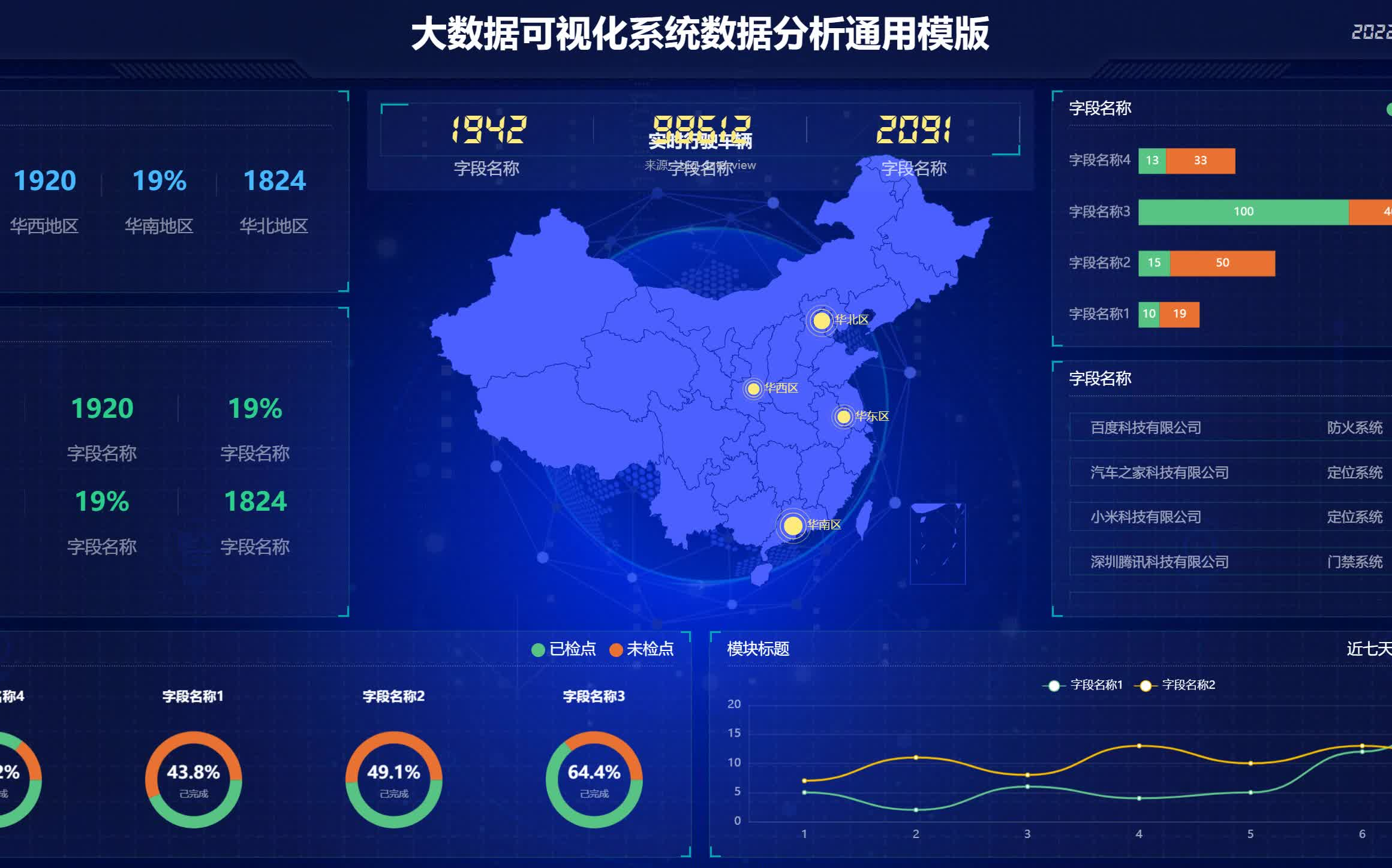 [图]【大数据毕业设计】基于大数据的可视化分析模板【三连送源码】