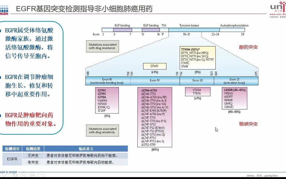 肿瘤相关基因突变分析流程和解决方案哔哩哔哩bilibili