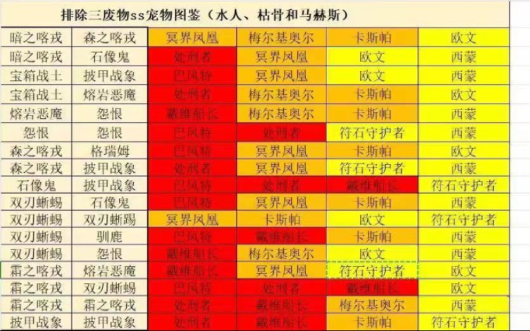 终于白嫖到ss了,虽然…