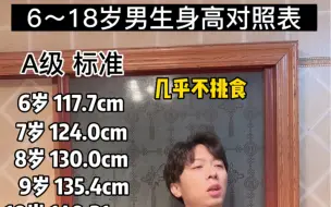 Download Video: 6到18岁，男生身高对照表，你达标了吗