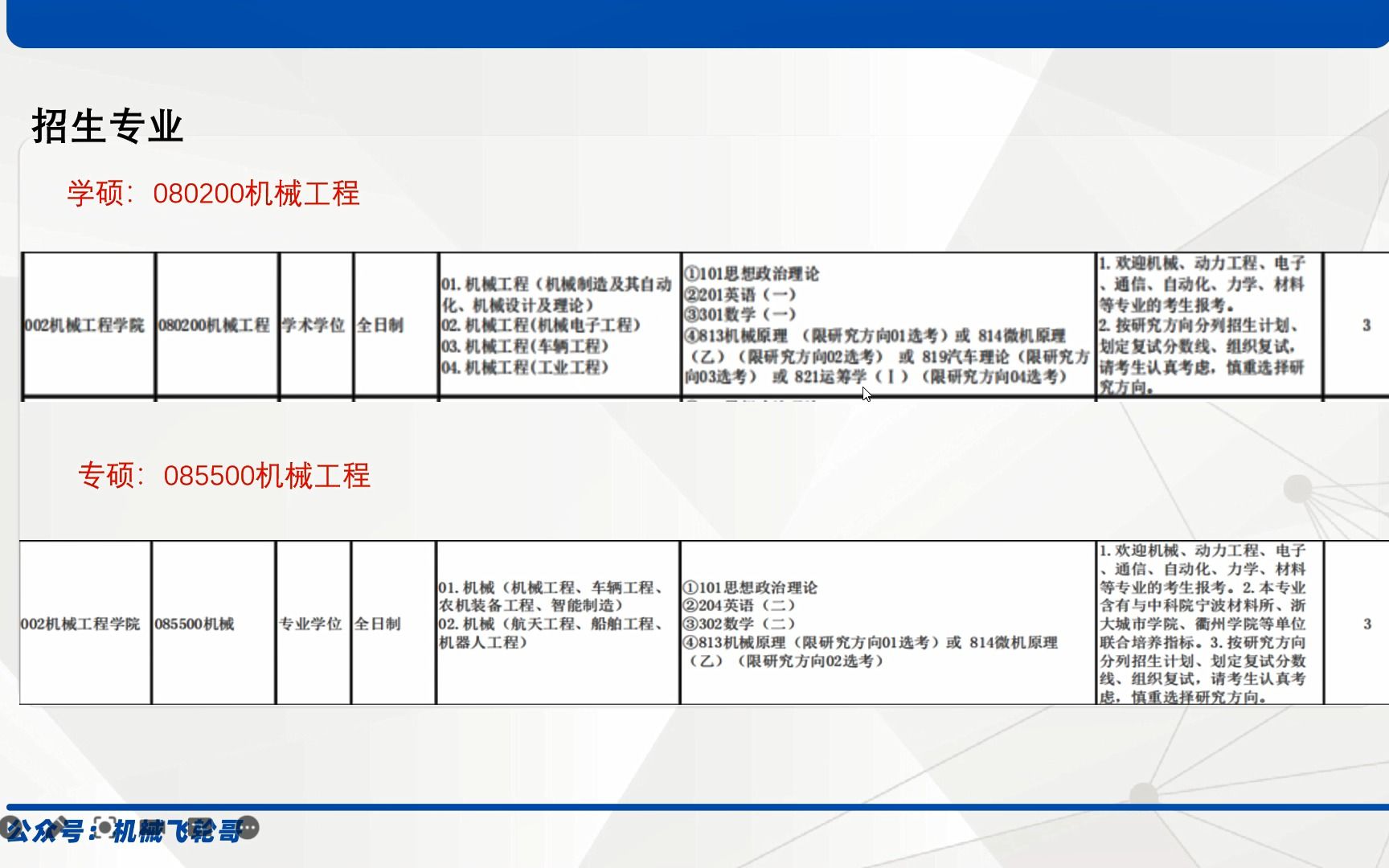 2023浙江工业大学 浙工大机械考研考情信息汇总哔哩哔哩bilibili