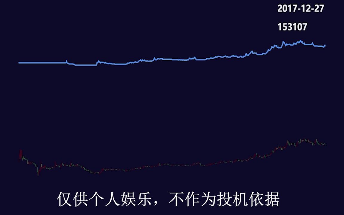 工商银行10万全仓操作20日均线买卖结果还不错哔哩哔哩bilibili