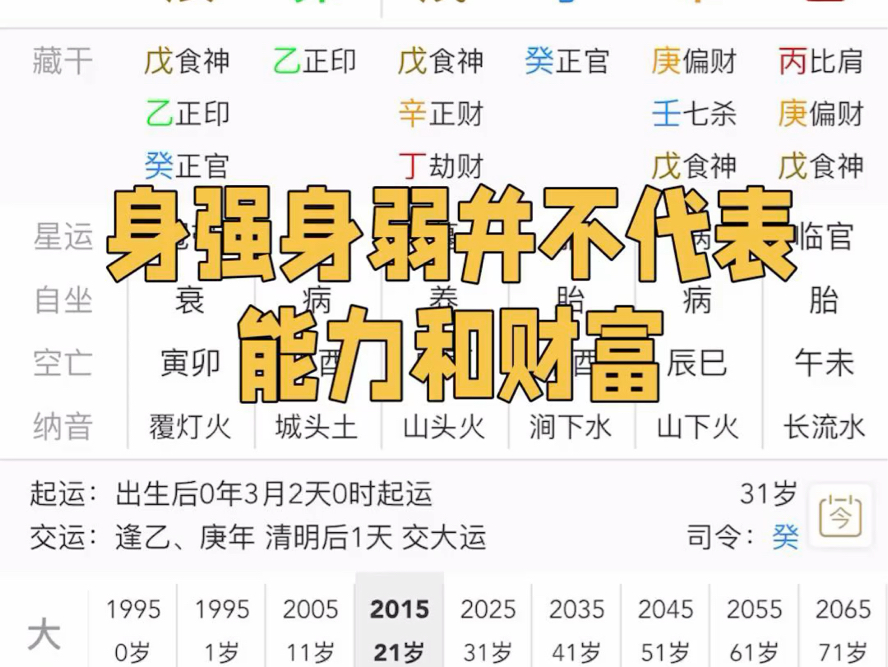 八字身强身弱能代表你的财富?哔哩哔哩bilibili