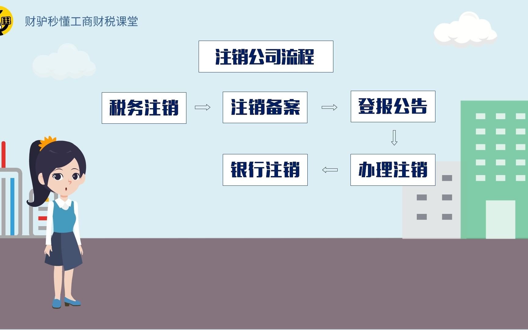 不要的公司再怎么难也要注销哔哩哔哩bilibili