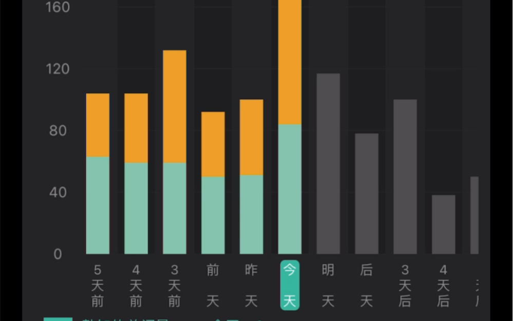 背单词神器:墨墨背单词哔哩哔哩bilibili