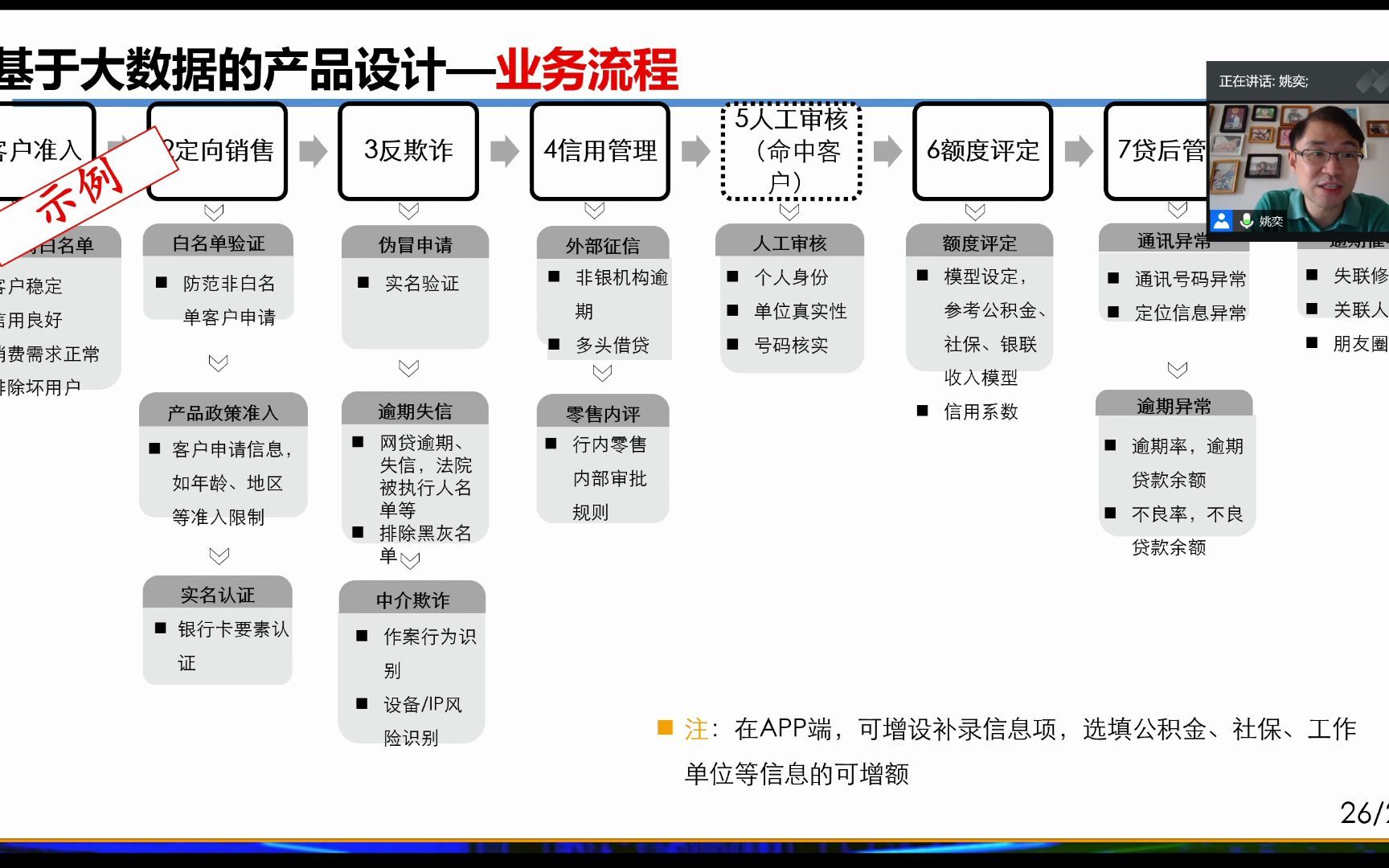 协会活动| 大数据背景下商业银行零售业务的创新与发展2哔哩哔哩bilibili