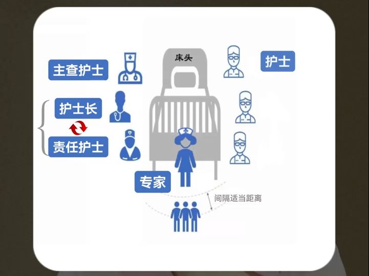 我只是个实习生,查房时我该站哪?