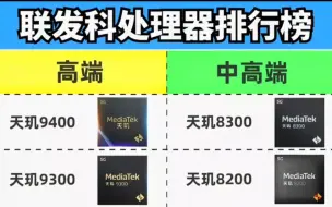 Download Video: 最新联发科处理器排行榜！你用的是哪一个？