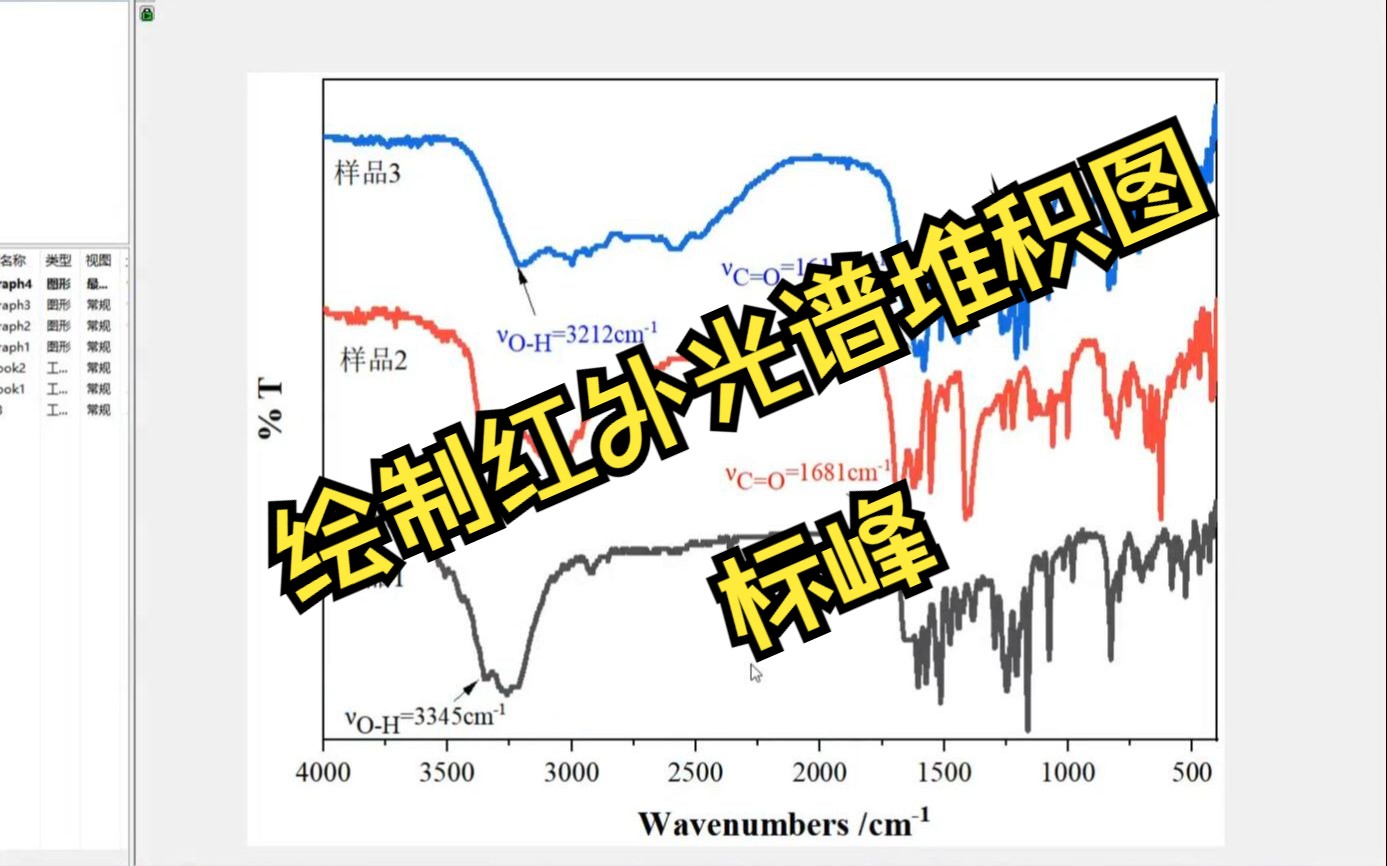 如何使用Origin绘制SCI红外光谱堆积图+标峰哔哩哔哩bilibili