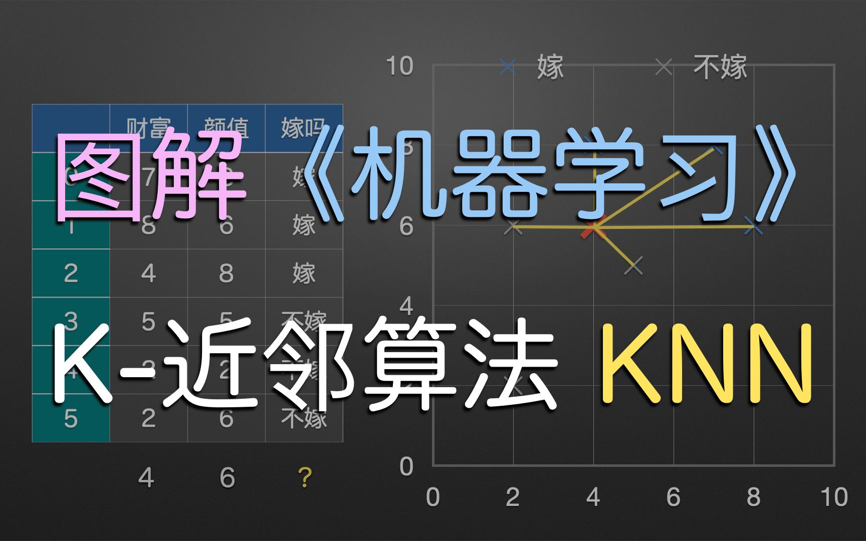 【图解机器学习算法】【KNN K近邻】 (anipython) 但凡有个小学文凭也不至于看不懂吧 数据分析机器学习入门算法哔哩哔哩bilibili