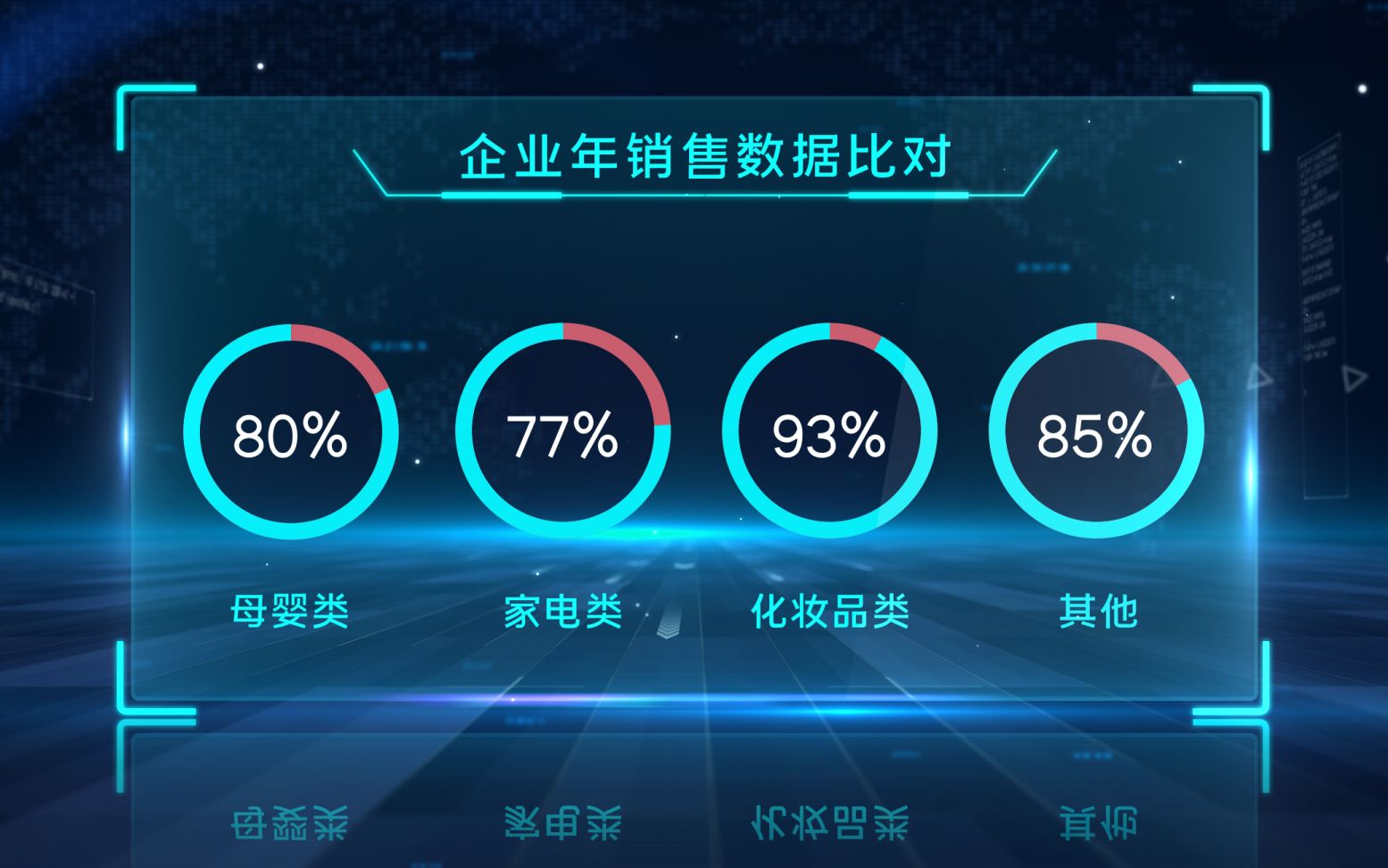 科技感数据可视化数据图表图形演示AE模板哔哩哔哩bilibili