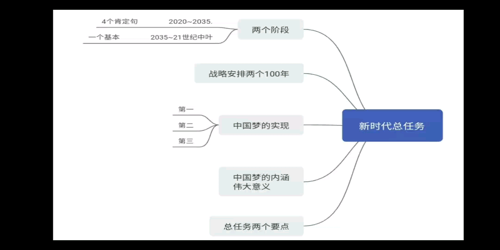 毛中特9,新时代总任务哔哩哔哩bilibili