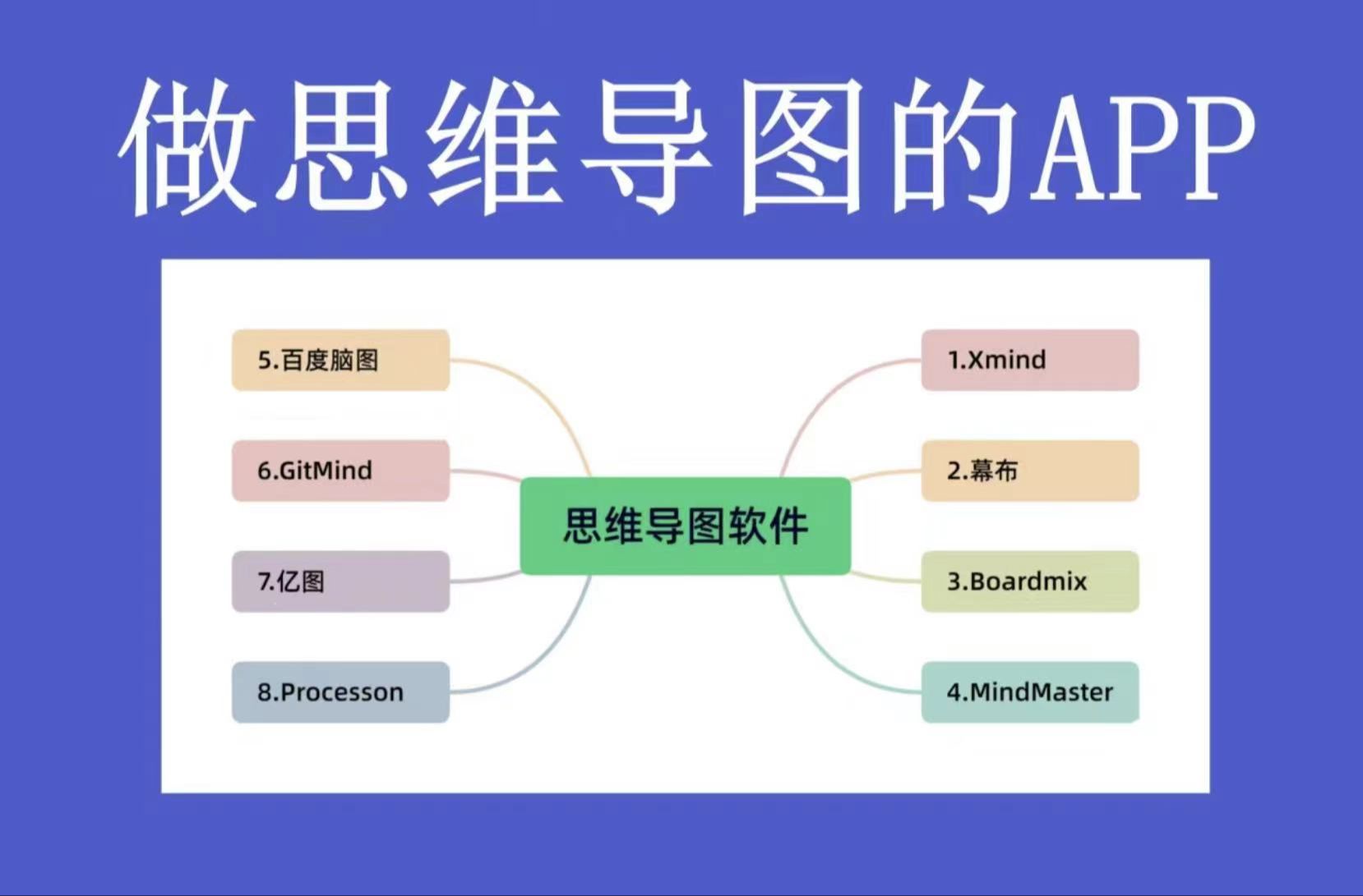 Xmind思维导图操作流程哔哩哔哩bilibili