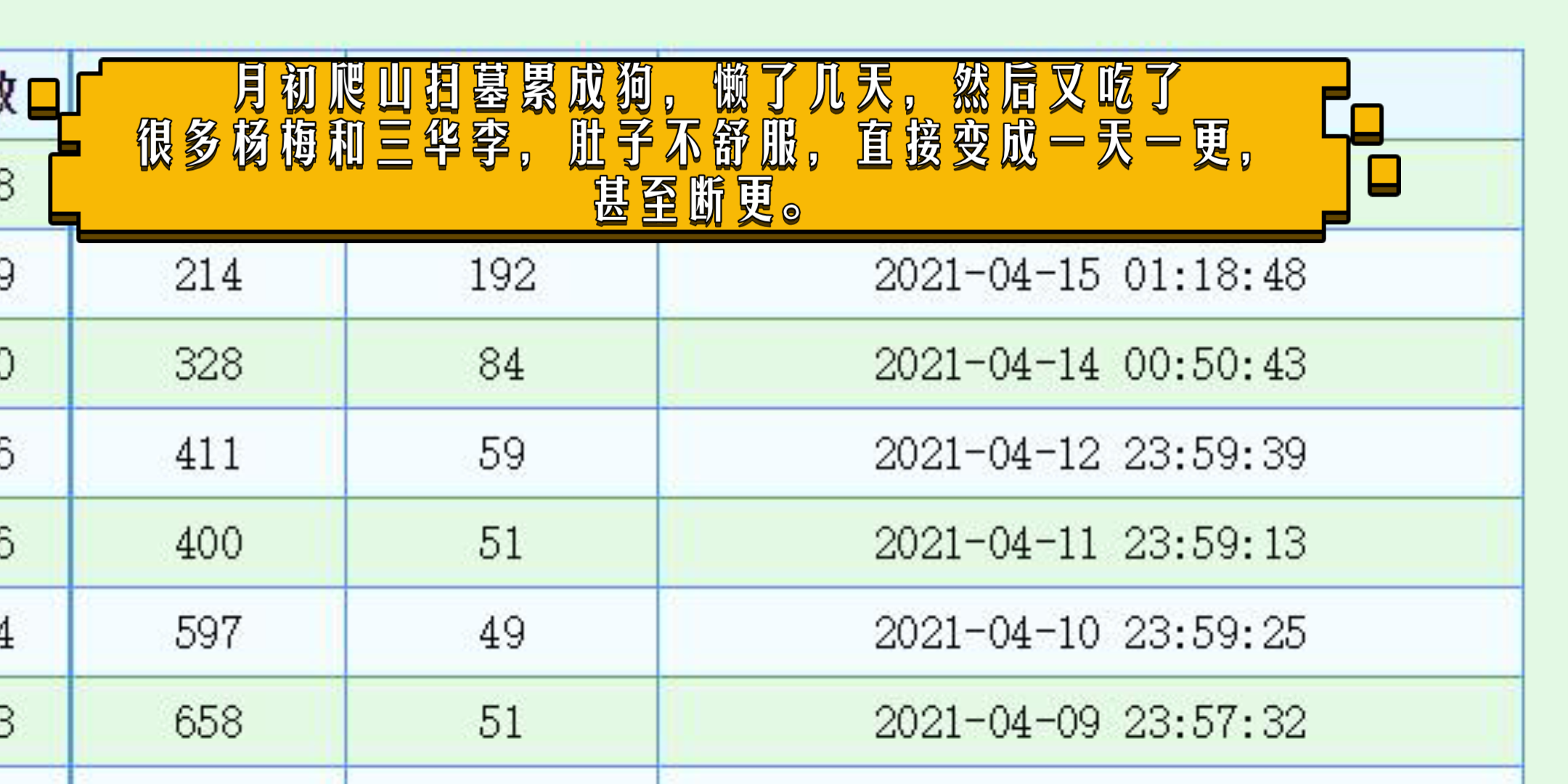 全职稿费一万多,在网文界真心不多,连张好点的显卡都买不起哔哩哔哩bilibili