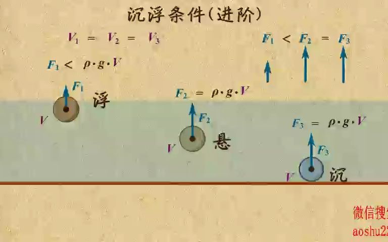 [图]10. 利用浮沉条件比较浮力大小