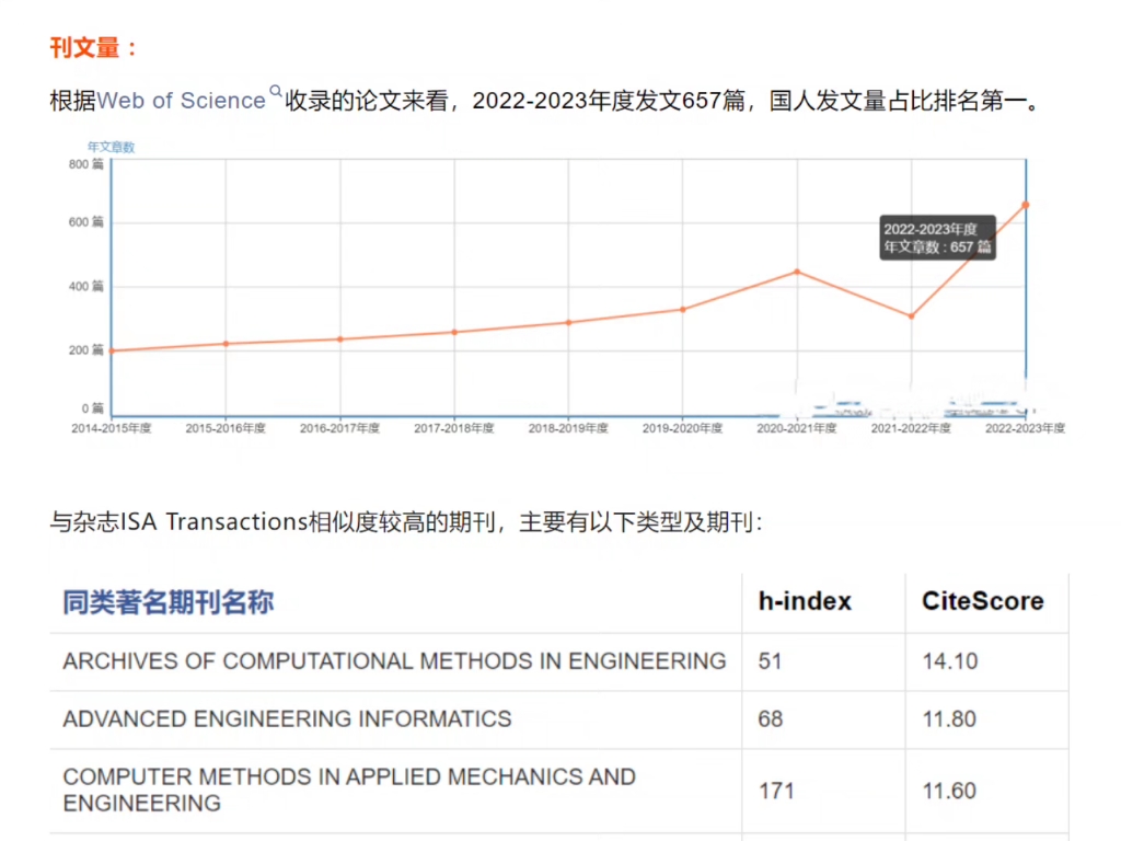 自动化与控制系统相关方向,影响因子7+哔哩哔哩bilibili