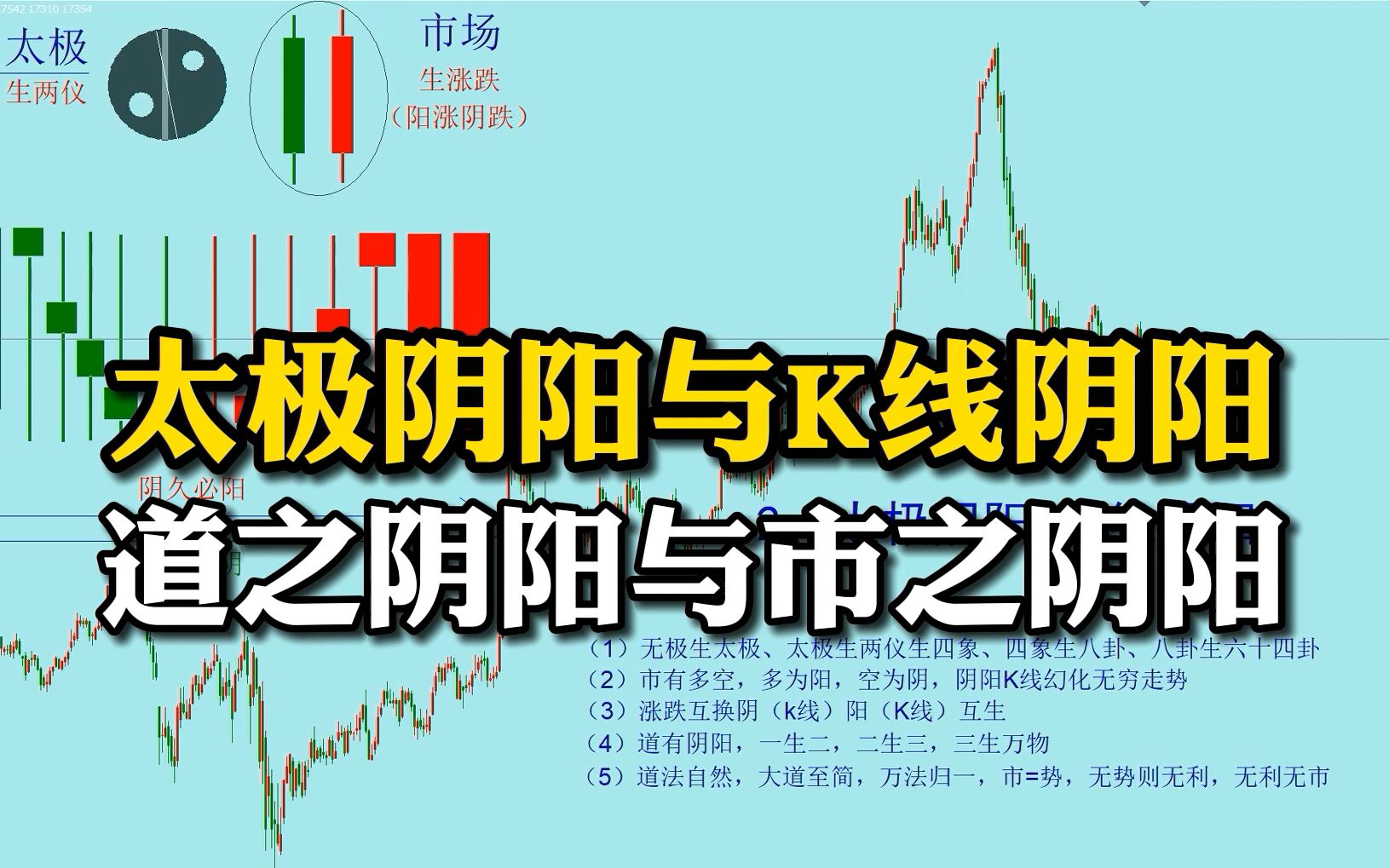 基础知识第二集太极阴阳与k线阴阳道之阴阳与市之阴阳