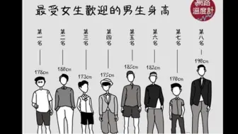 你理想中的男朋友 哔哩哔哩 Bilibili