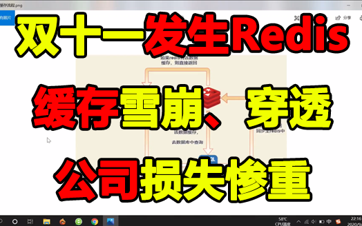 什么是Redis缓存雪崩、穿透、击穿,十分钟给你讲的明明白白