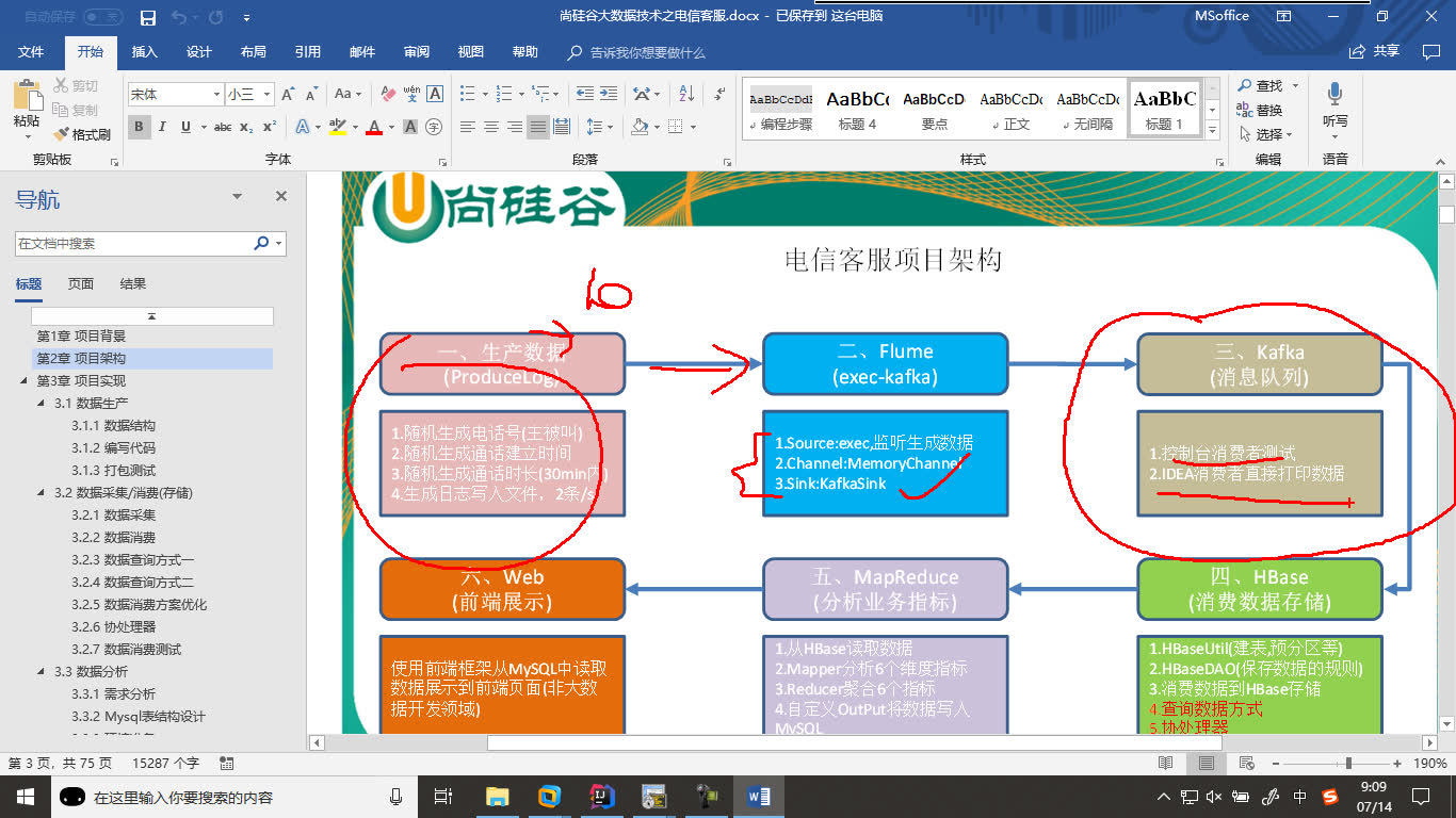 大数据电信项目主要Hbase,Hbase还是挺重要的哔哩哔哩bilibili