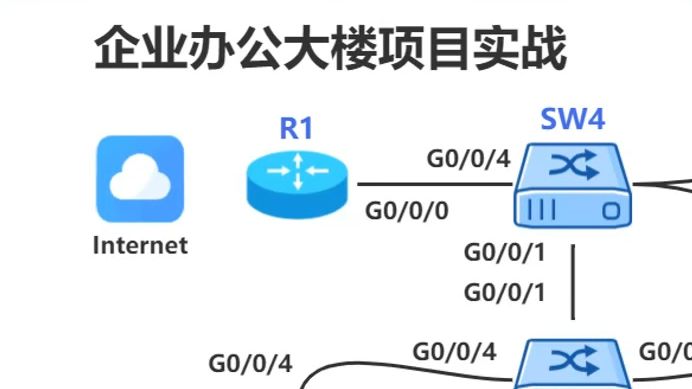 【附笔记】企业办公大楼项目实战,交换机、路由器配置完成集团企业网络设计搭建丨组件维护,保姆级网工教程哔哩哔哩bilibili