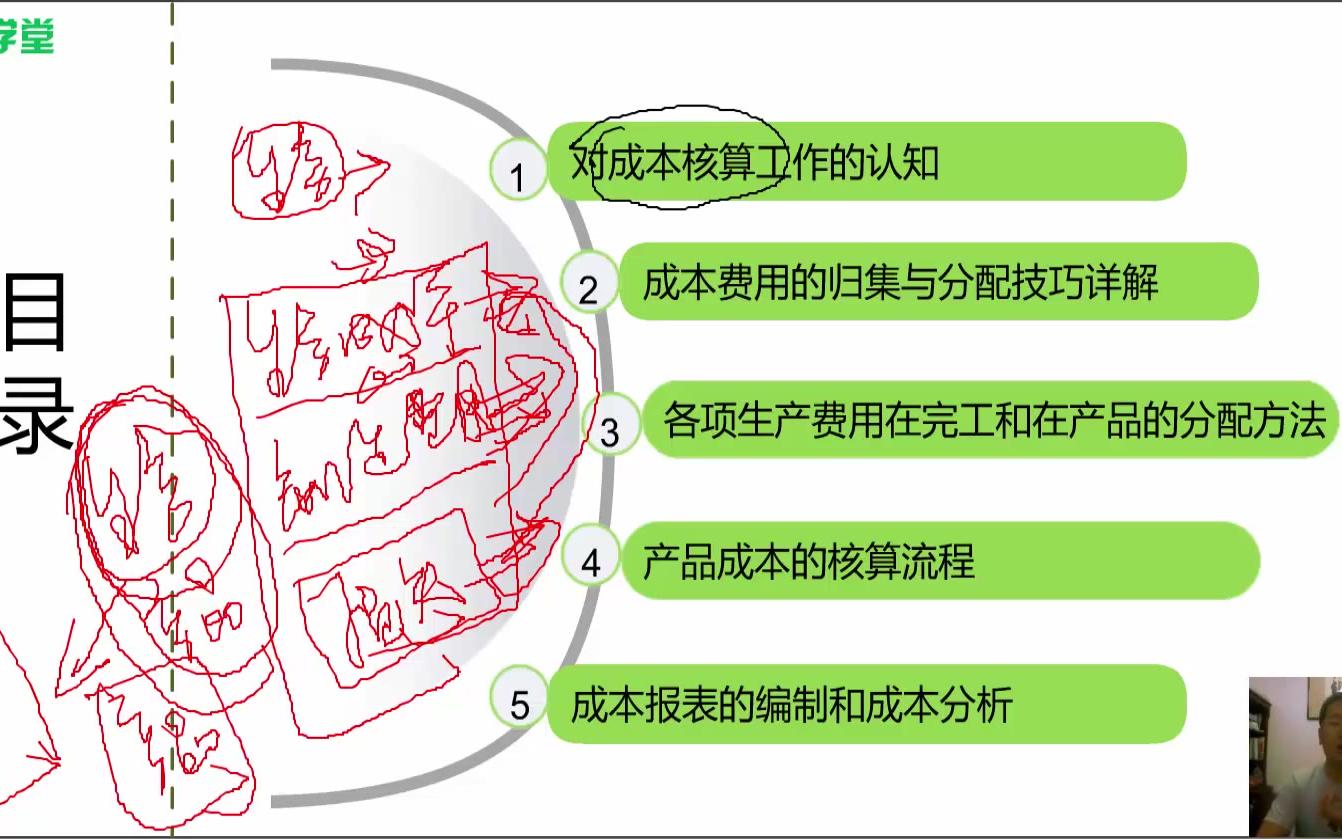 成本会计视频成本会计核算方法例题房地产开发企业成本会计核算实务哔哩哔哩bilibili