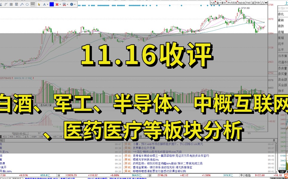 白酒、军工、半导体、中概互联网、医药医疗等板块分析哔哩哔哩bilibili