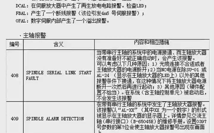 法兰克系统报警代码解决大全哔哩哔哩bilibili