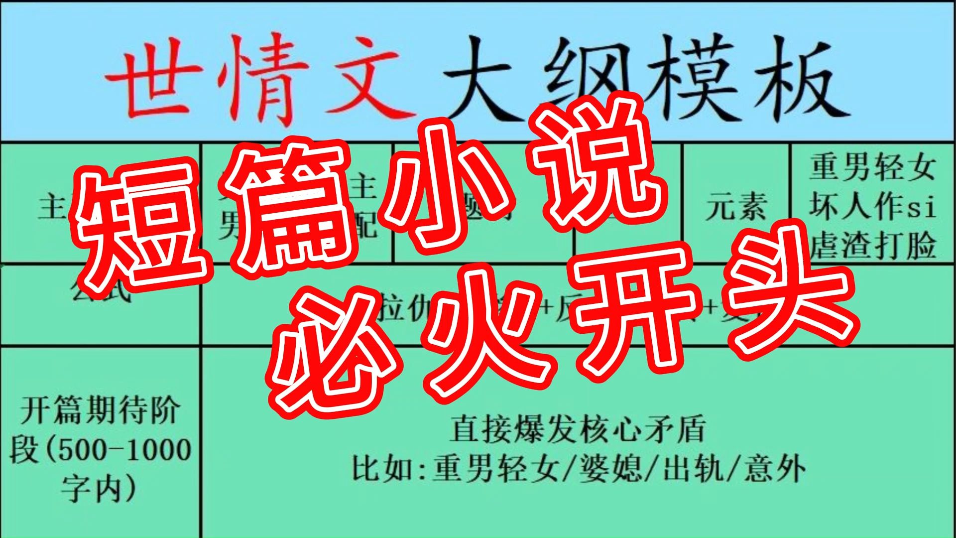 【新人写小说】短篇小说必火开头,小说开头不会写?看这一篇就够了!好的开头决定了小说成功的一半!黄金开头=强冲突+强对话+强转折!短篇小说黄金...