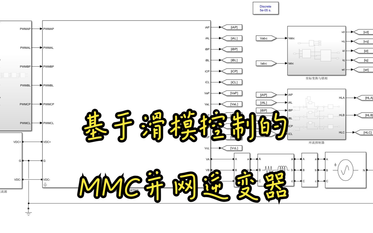 MMC模块化多电平换流器(十):手把手搭建基于滑模控制的MMC并网逆变器哔哩哔哩bilibili