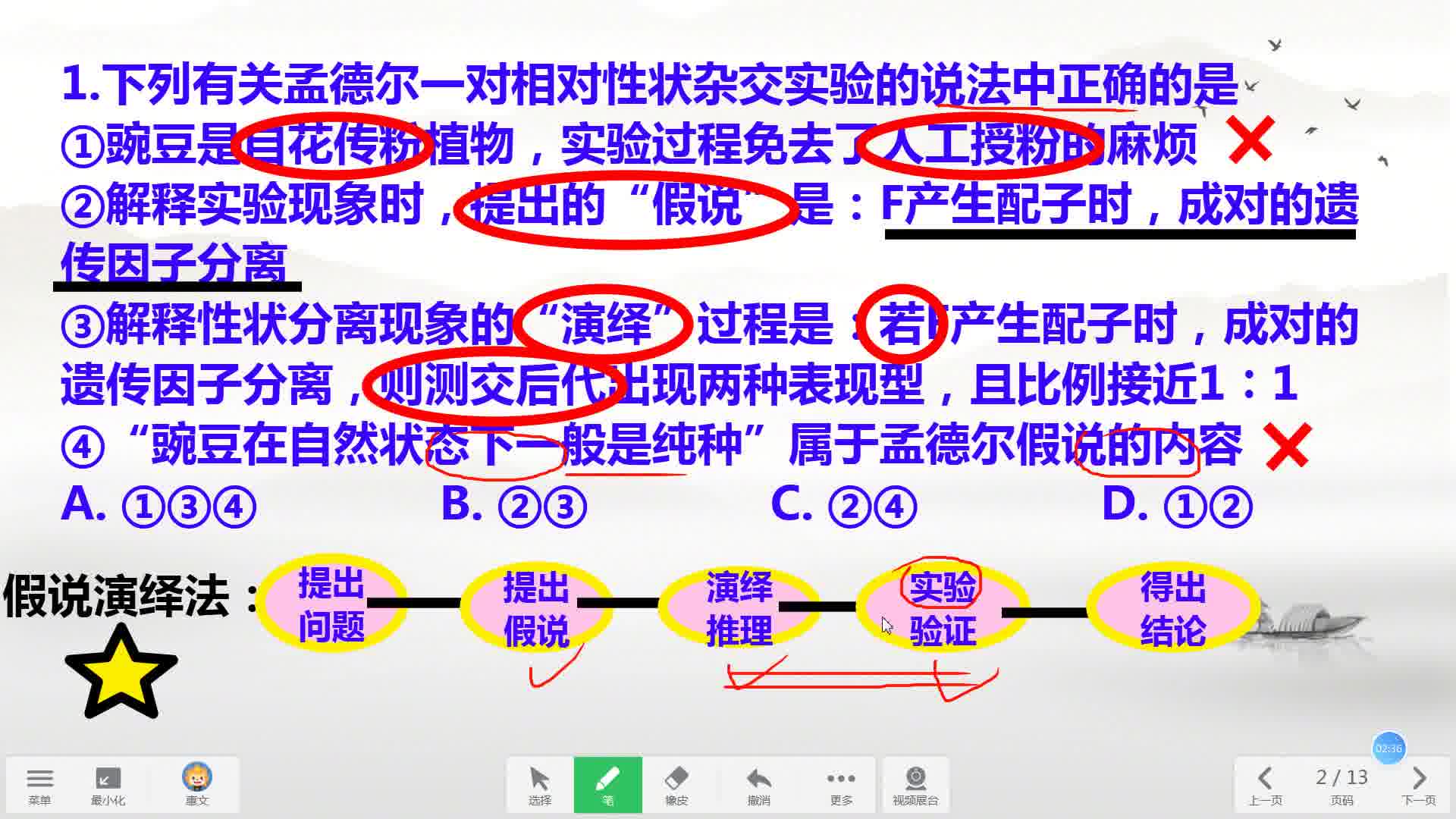 孟德尔实验过程图片