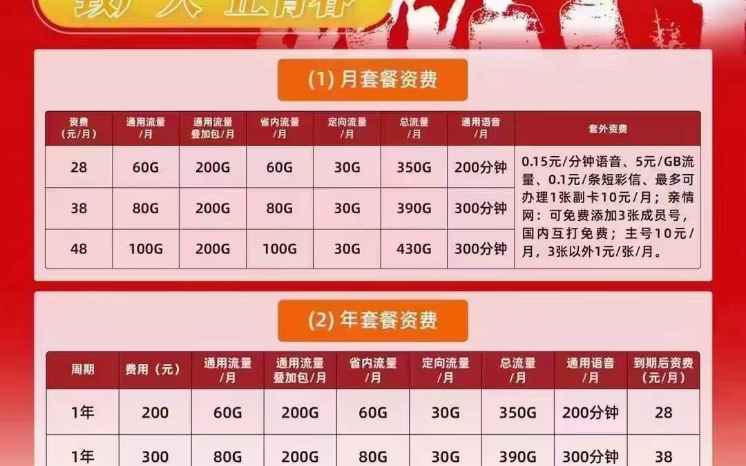 中国广电192青春卡,包年200元享每月350G流量+200分钟通话,每月实际仅需16.66元哔哩哔哩bilibili