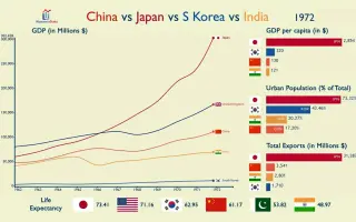 日本vs中国vs韩国 搜索结果 哔哩哔哩 Bilibili