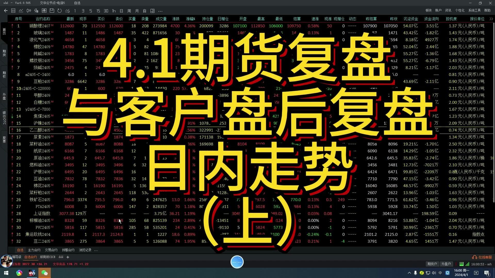 [图]4.1期货复盘 与客户盘后复盘 日内走势 （上）