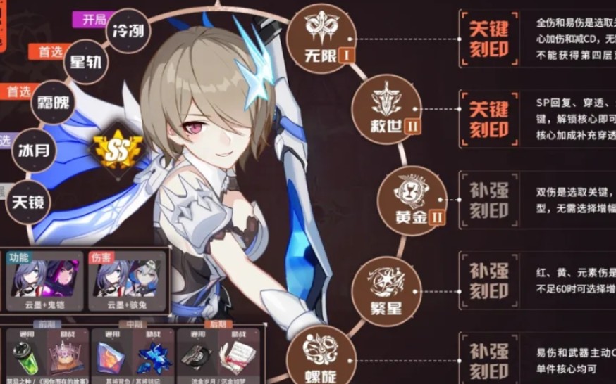 往世乐土 丽塔 苍骑士月魂 戒约19800分