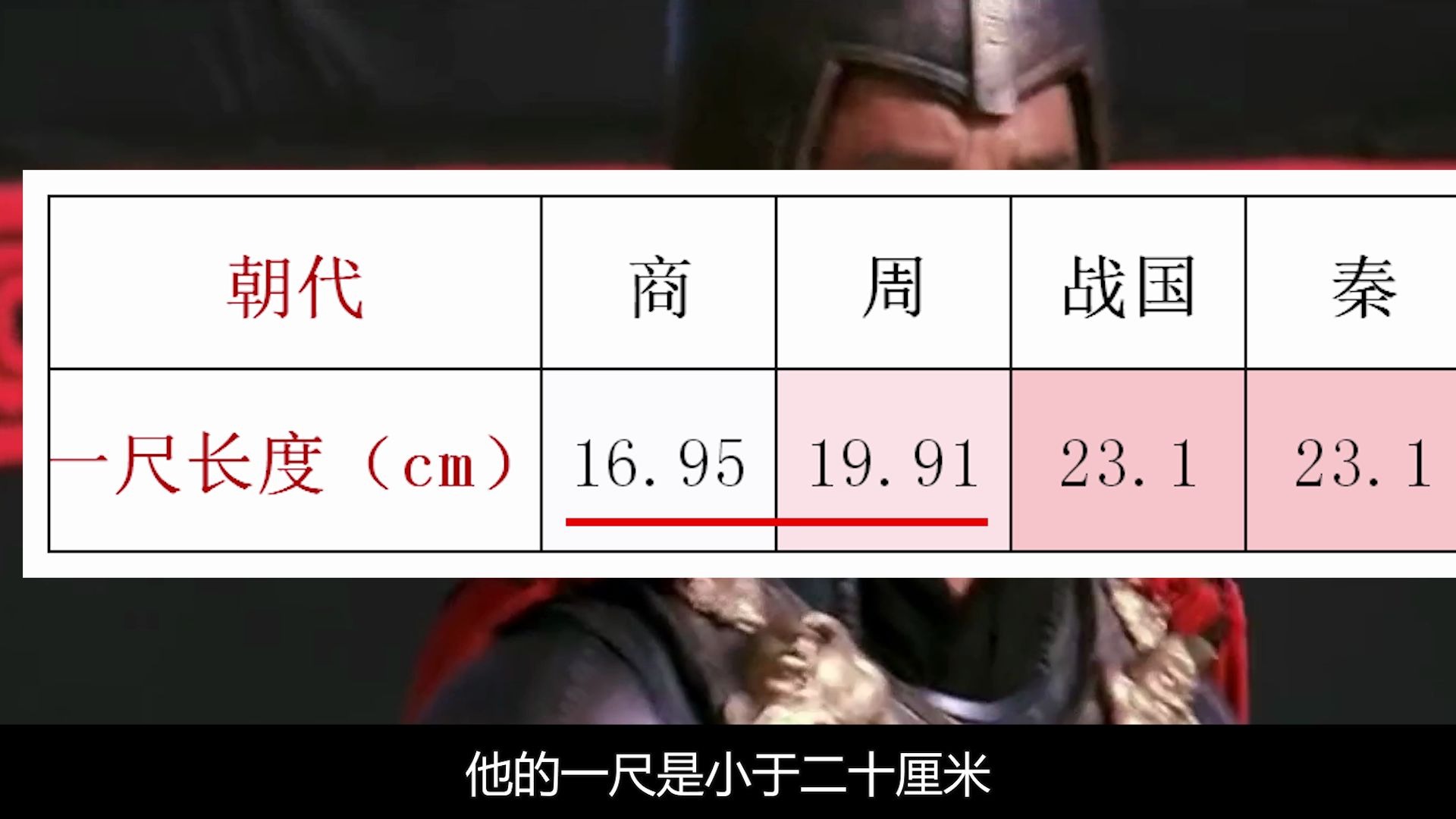 古时一尺有多长,历史上身高最高的是谁?哔哩哔哩bilibili