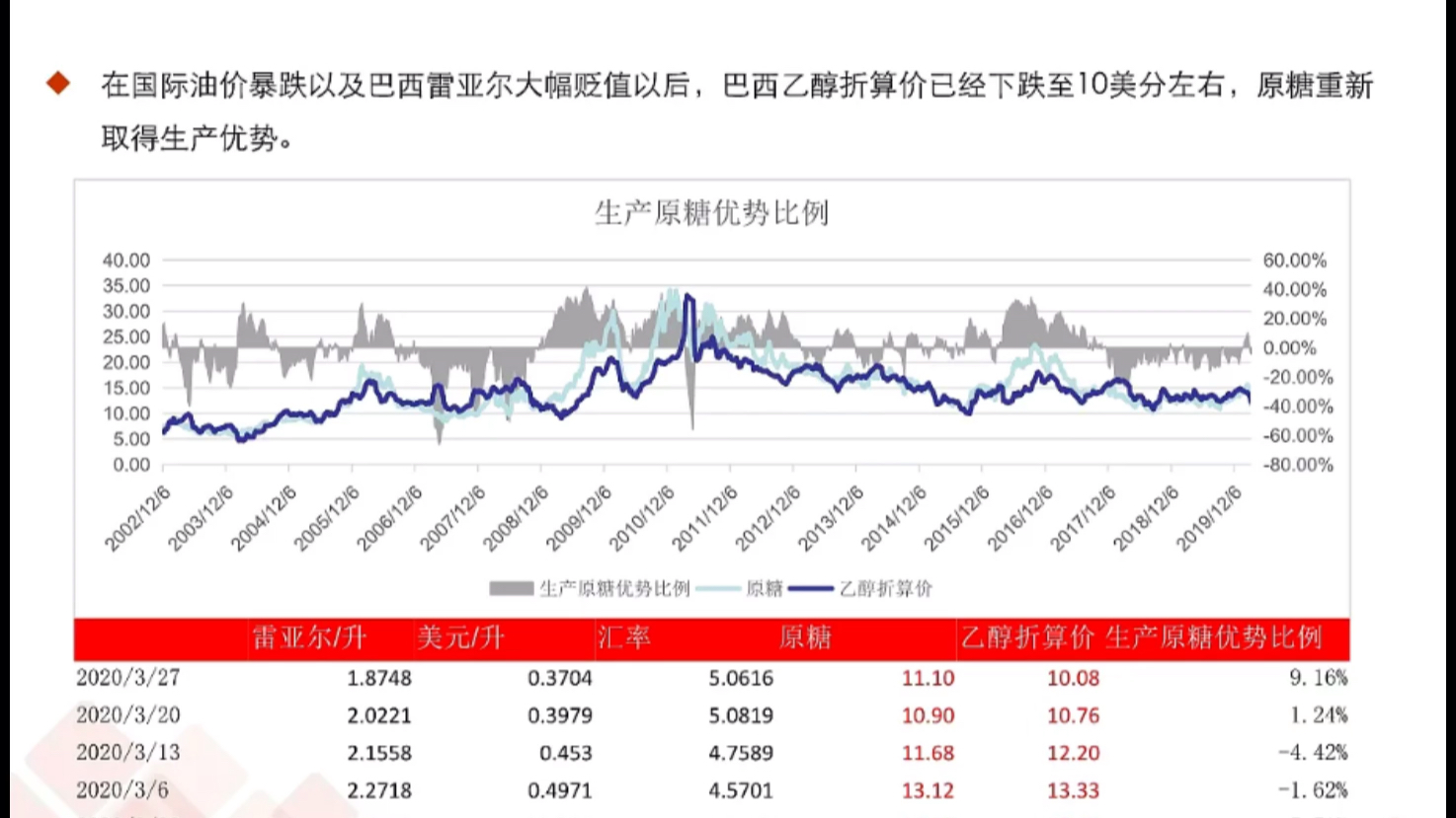 白糖期货行情分析哔哩哔哩bilibili