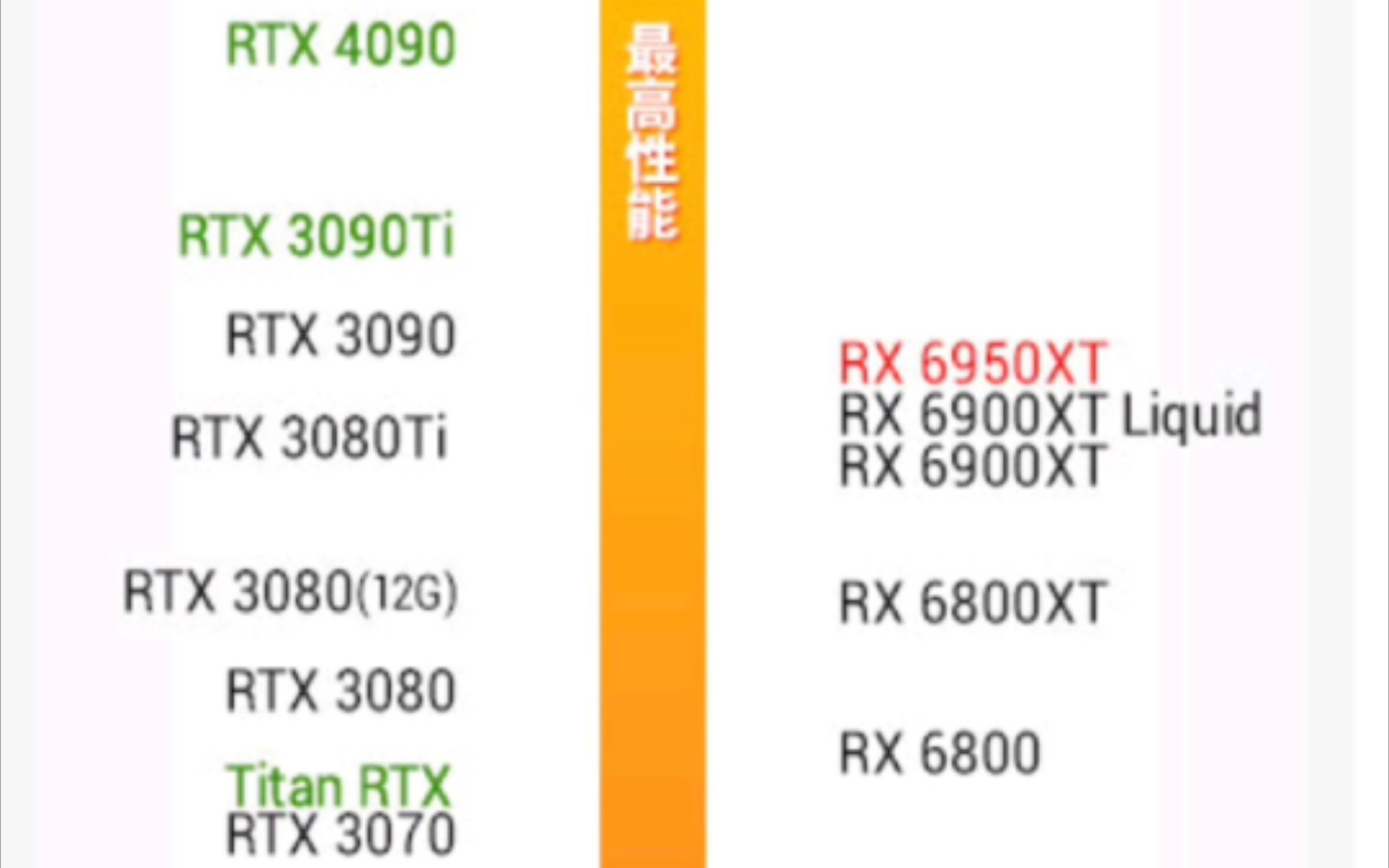  rtx 3070 vs rx 6800 vs rtx 3070 ti 