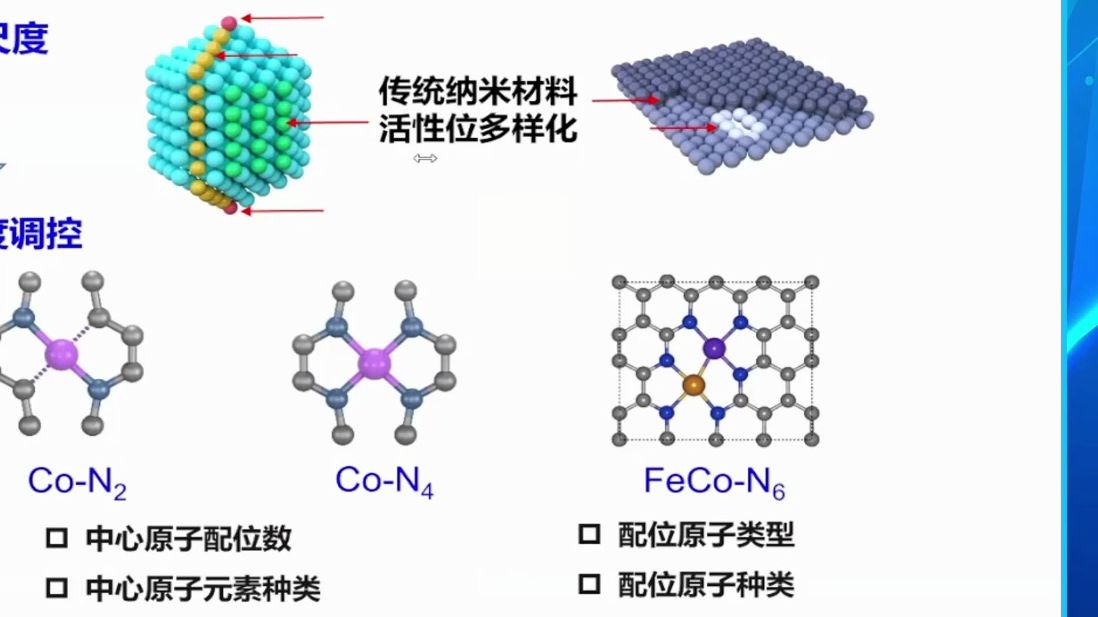 中国科学技术大学周煌高稳定性原子级分散的金属催化材料哔哩哔哩bilibili