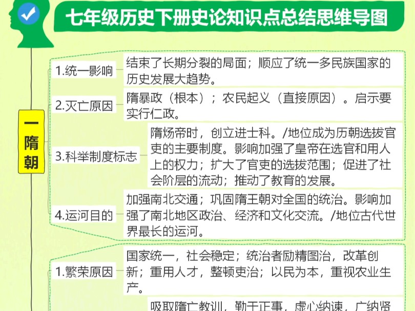 七年级历史下册史论知识点总结思维导图哔哩哔哩bilibili