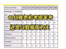 Download Video: 雅思机考小作文数据图比流程地图更折磨人