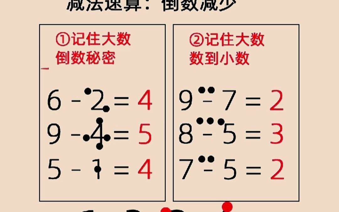 [图]10以内减法速算 数秘密