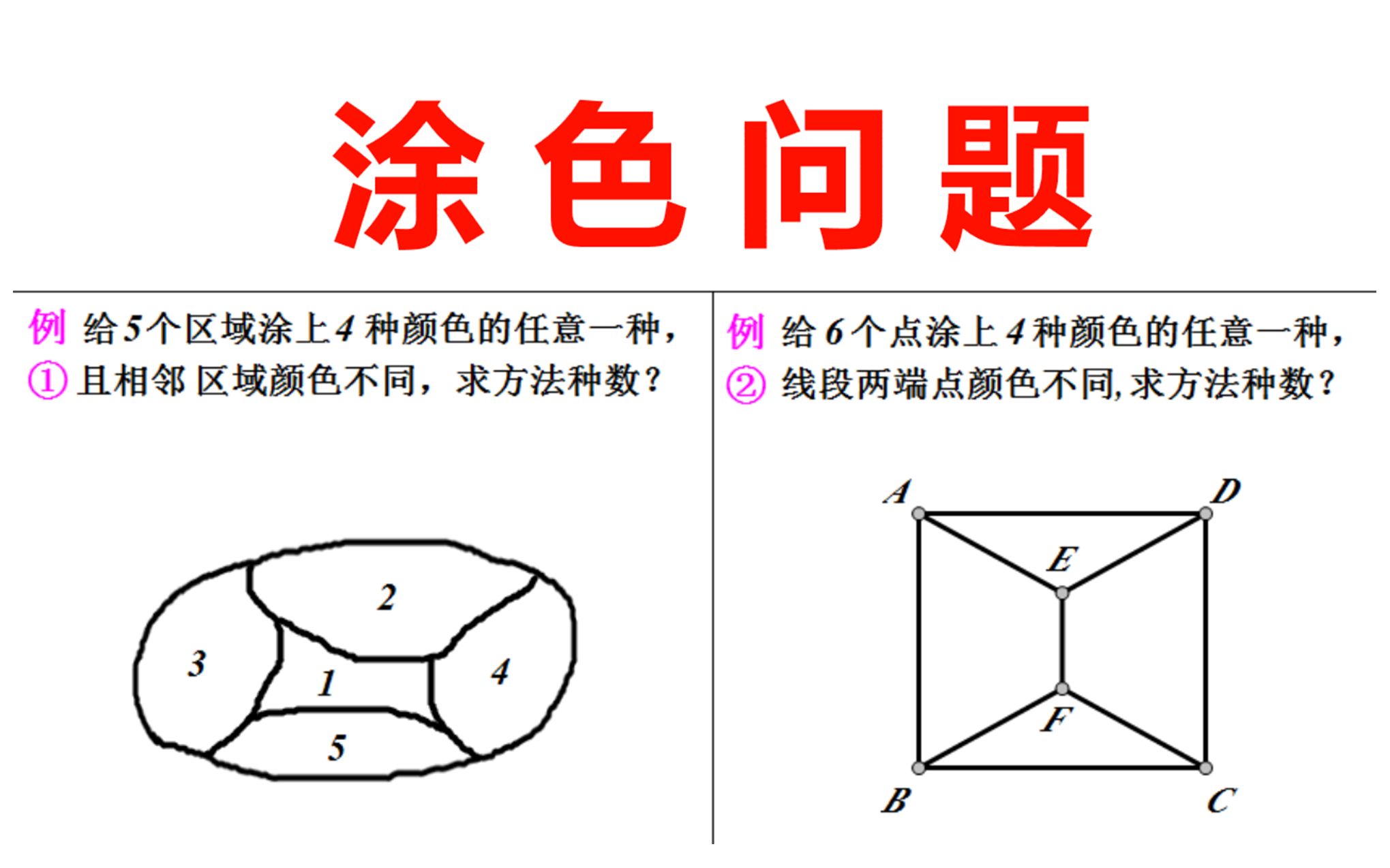 高中数学:排列组合中的涂色问题哔哩哔哩bilibili