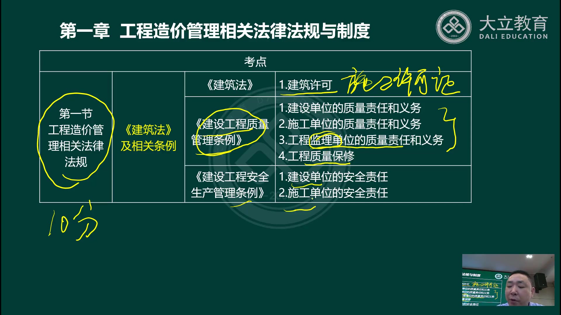 [图]备考2024年二级造价师-管理基础-周军-深度精讲班-二造全国版